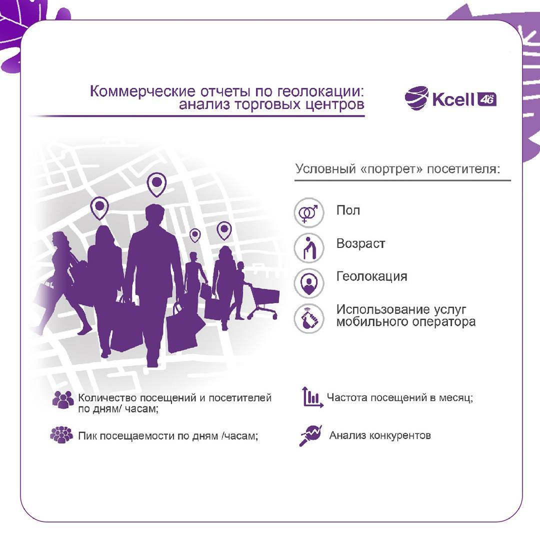 KCELL: анализ посещаемости торговых центров — simka.kz - Интернет магизин  сим карт и номеров Tele2 activ altel beeline