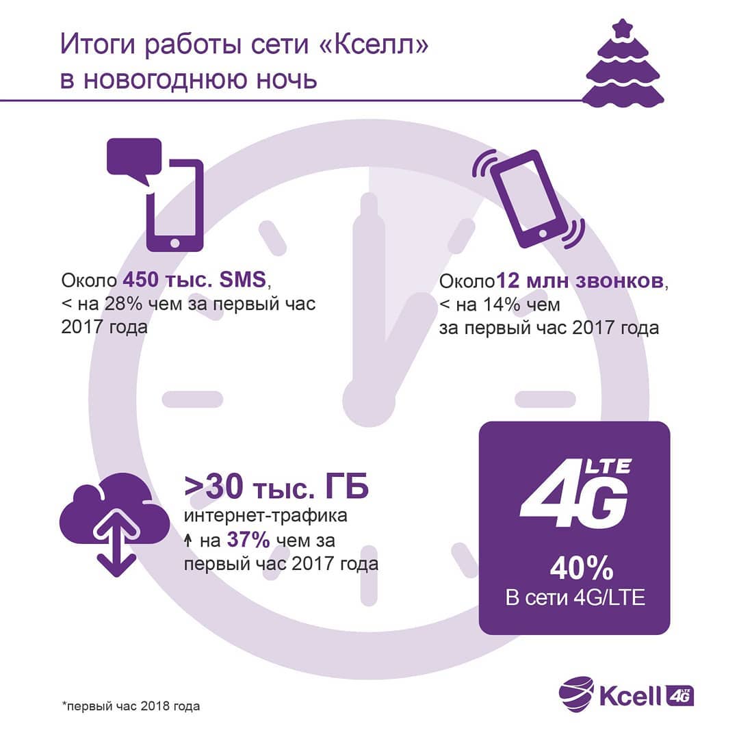 Как разлочить модем kcell